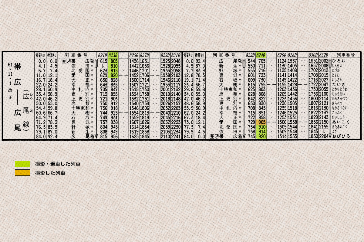 国鉄 広尾線時刻表